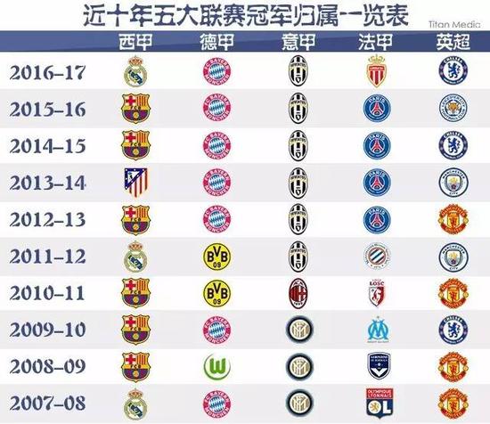 我們可以看